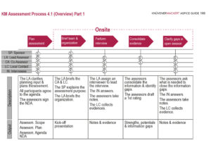 KM Assessment Process 4.1 - 2/2