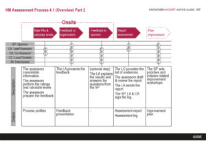 KM Assessment Process 4.1 - 1/2