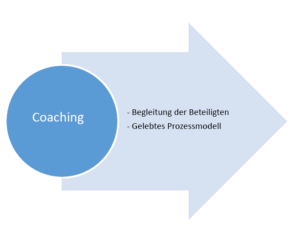 Coaching